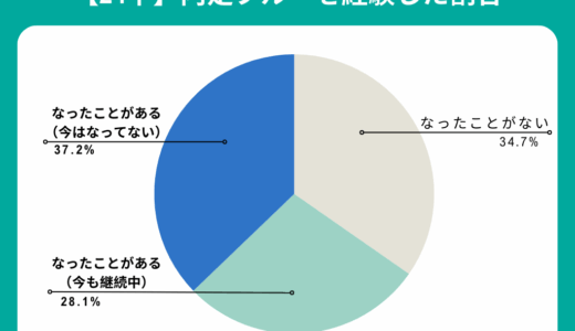 【調査報告】内定ブルーで2割以上の学生が就活を再開！ 対処法は「学生に評価した点を伝える」が効果的
