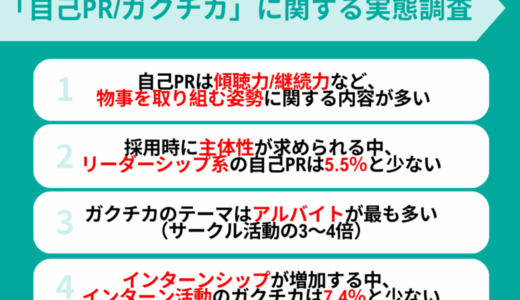 【調査レポート】就活生の自己PRで傾聴力/継続力など「物事に取り組む姿勢」に関する内容が多数