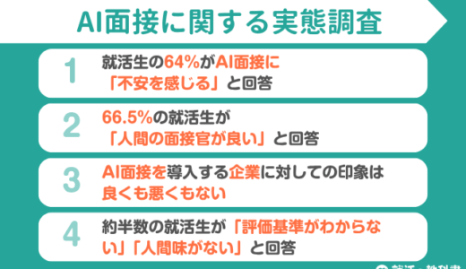 【調査レポート】AI面接に不安を感じる就活生は64％ | 評価基準や人間味に対する声が約半数
