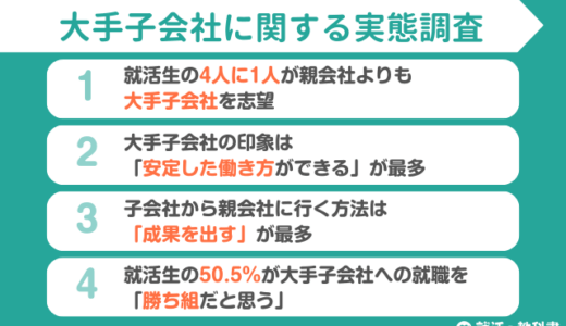 【調査レポート】大手子会社を親会社より志望する就活生は4人に1人｜印象は「安定した働き方」