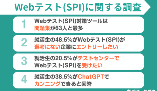 【調査レポート】Webテスト(SPI)をテストセンター受験希望の就活生は20.5% | 対策は問題集が最多