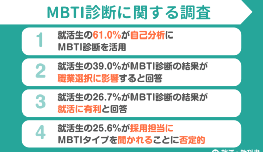【調査レポート】MBTI診断が職業選択に影響する就活生は39% | 61%が自己分析に活用