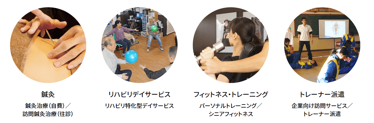 サンスポーツコンディショニング