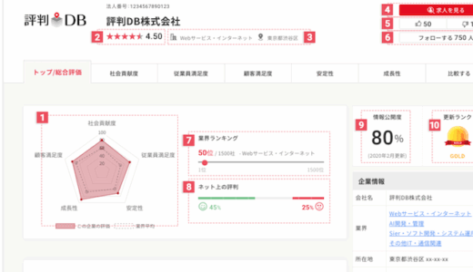 【インタビュー】「評判DB」はどんなサイト？ サービス開始の想い | 評判DB株式会社 阿部さん