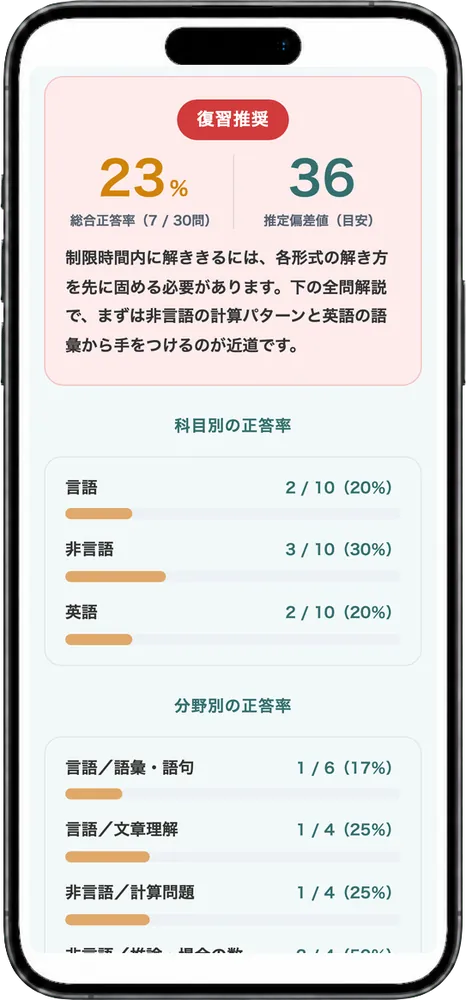 科目別の結果画面