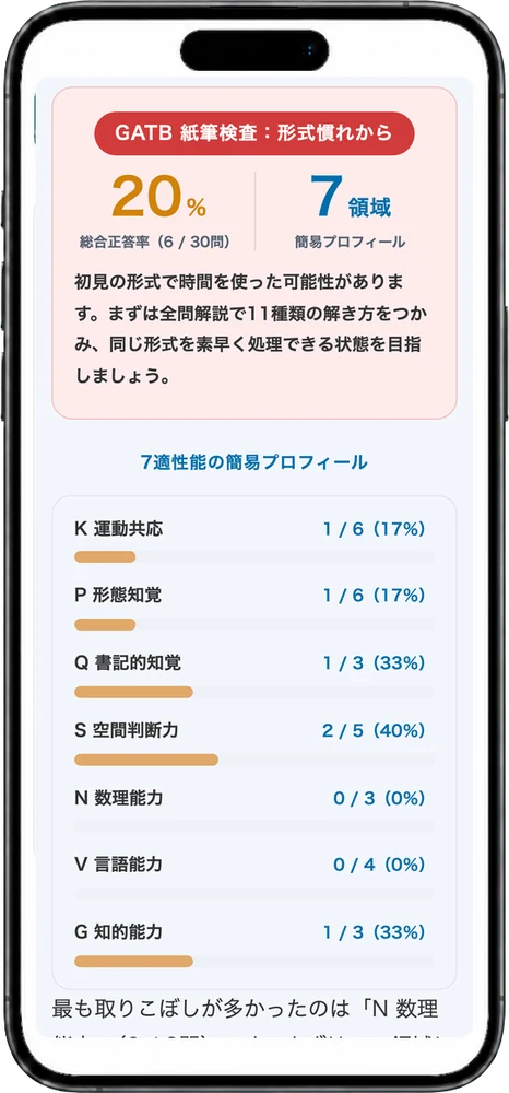 GATB模試の7適性能プロフィール