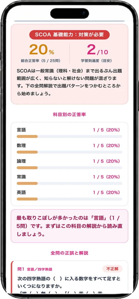 SCOA模試の科目別結果画面