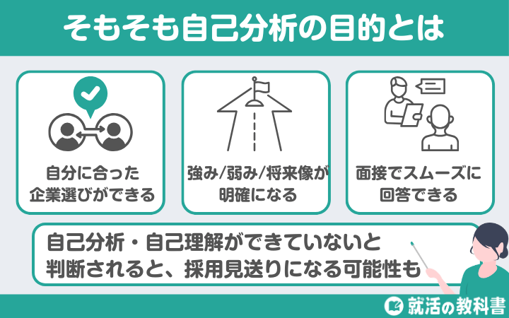 そもそも自己分析の目的とは 就活