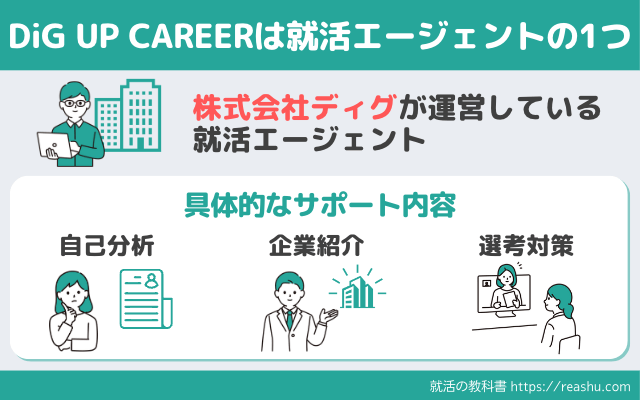 dig-up-careerは就活エージェント