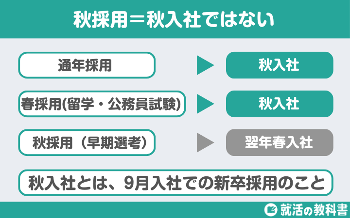 就活 秋採用との違い「秋採用＝秋入社ではない」