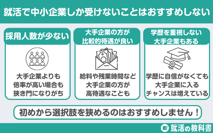 就活「学歴に自信がないから、中小企業しか受けない」という人がいます。就活で中小企業しか受けないのは基本的に「なし」