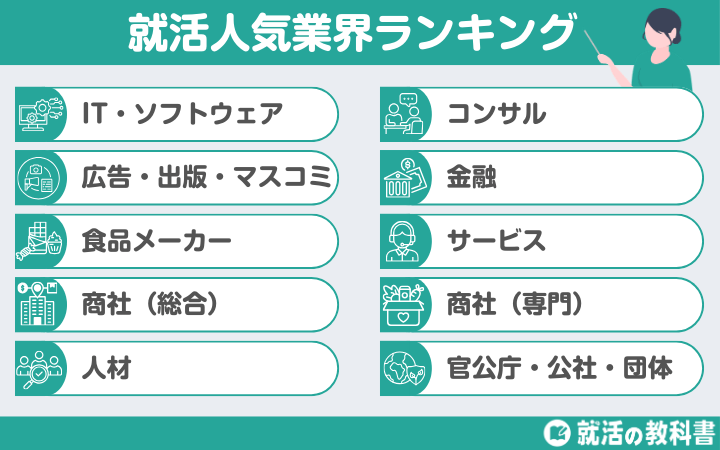 就活生に人気/志望業界ランキングTOP10(解説・平均年収・主要企業も)