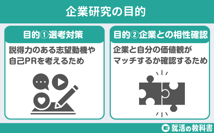 企業研究の目的とは：選考対策＆企業との相性確認