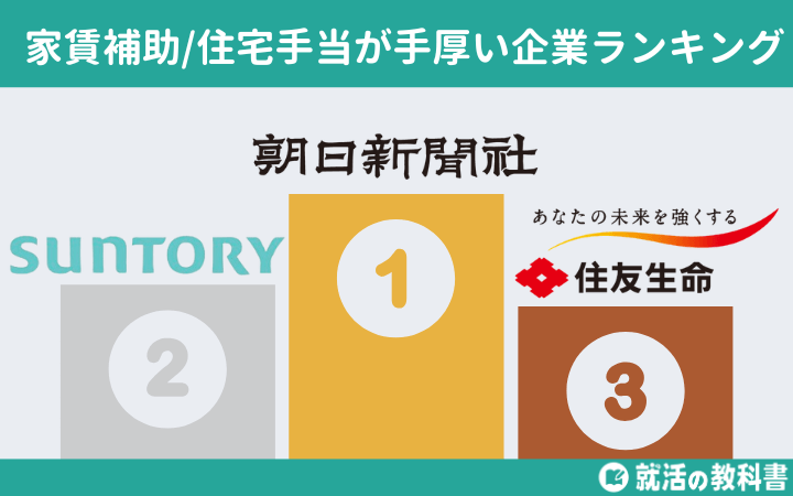 家賃補助 ランキング