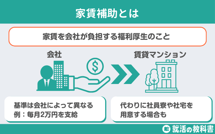 家賃補助とは