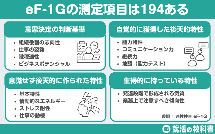 eF-1Gの測定項目は194ある