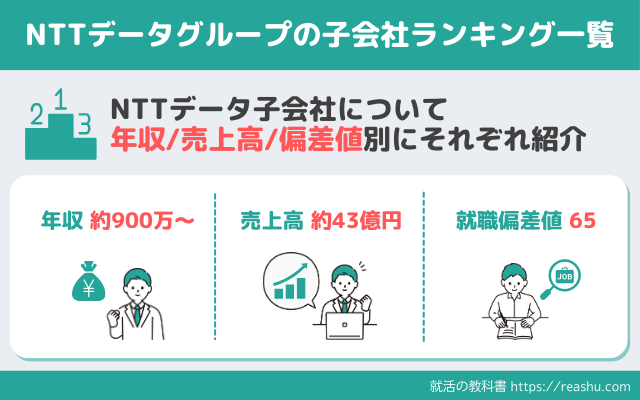 NTTデータグループの子会社ランキング