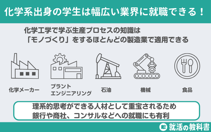 【厳しい？】化学系出身の学生は幅広い業界に就職できる！化学系の就職が強いと言われている理由は、化学系出身の学生は幅広い業界に就職できるからです。
