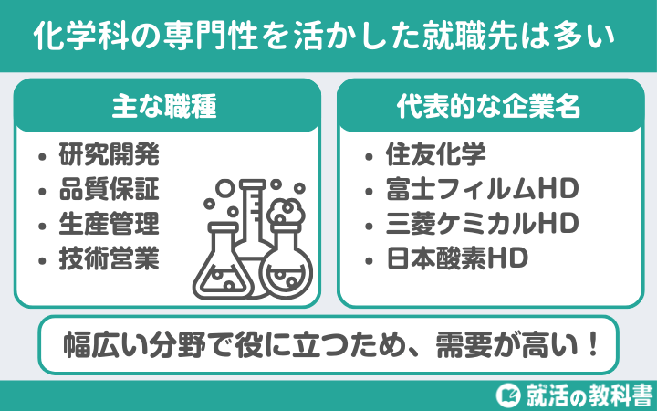化学科の専門性を活かした就職先は多い
