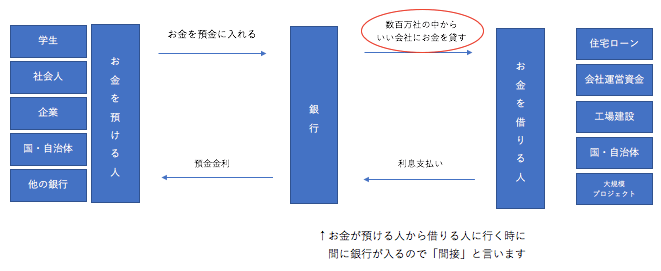 野村證券 内定容易で実力つく激務でブラックの就職オススメ銘柄 元メガバンク人事の就活攻略 就活の教科書 新卒大学生向け就職活動サイト