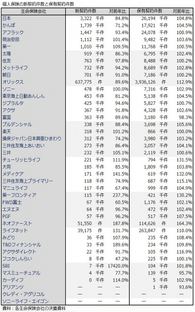 日本生命 ニッセイ 就活対策 法人職域fcは学歴不問で合格率３割 総合職は高学歴主義リクリーター 就活の教科書 新卒大学生向け就職活動サイト
