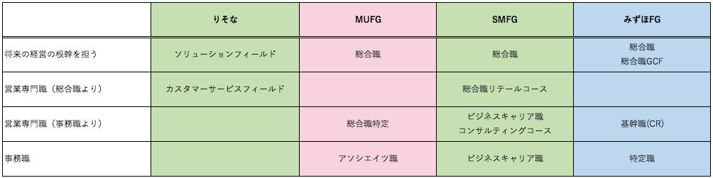 元メガバンク人事の就活攻略 りそな銀行 最強のライフワークバランス企業 就活の教科書 新卒大学生向け就職活動サイト