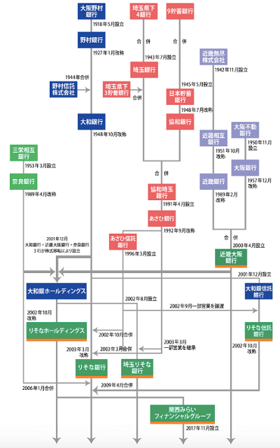 元メガバンク人事の就活攻略 りそな銀行 最強のライフワークバランス企業 就活の教科書 新卒大学生向け就職活動サイト 元メガバンク人事の就活攻略 りそな銀行 最強のライフワークバランス企業 就活の教科書 新卒大学生向け就職活動サイト