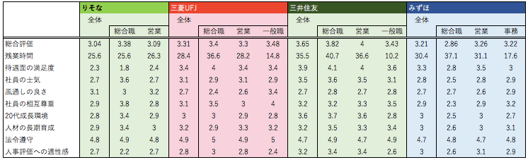元メガバンク人事の就活攻略 りそな銀行 最強のライフワークバランス企業 就活の教科書 新卒大学生向け就職活動サイト