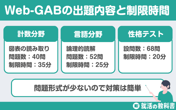 【ボロボロな人も多い】GAB/Web-GABとは適性検査GABのWebテスト版