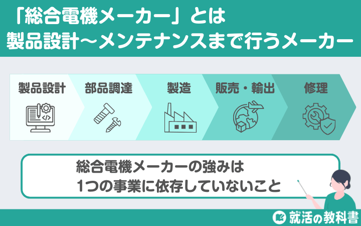 総合電機メーカーとは