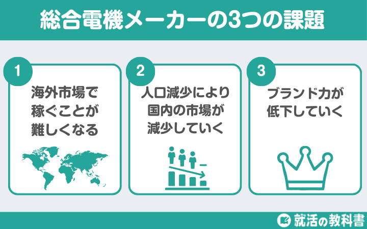 総合電機メーカーの課題3つ