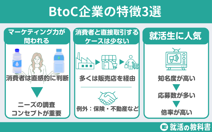 BtoC企業の特徴3選