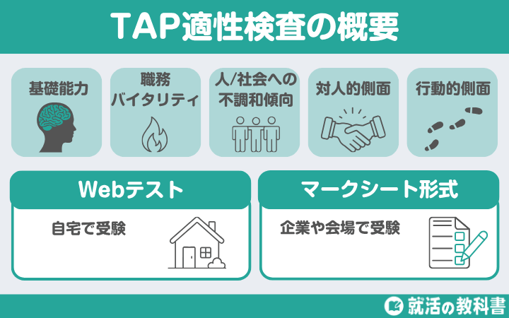 TAP適性検査の概要
