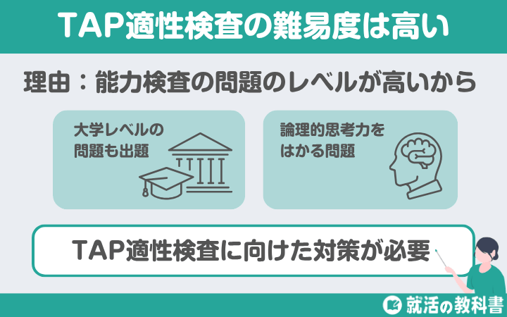 TAP適性検査の難易度