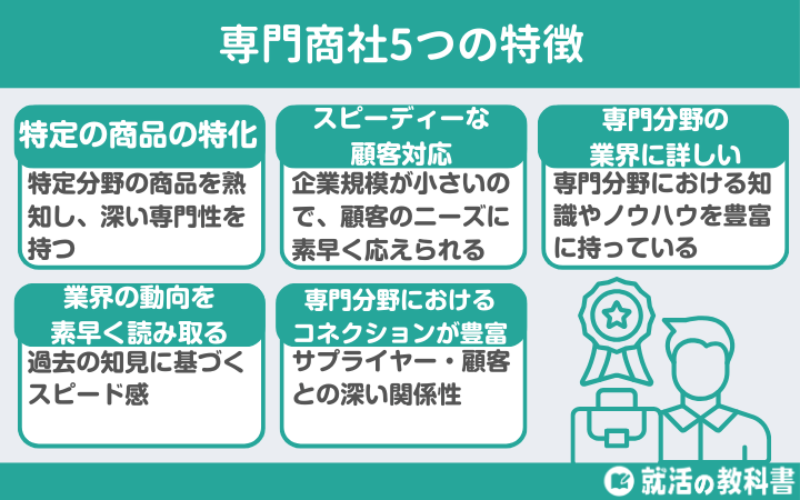 専門商社の特徴
特徴①:特定の商品に特化している
特徴②:スピーディーに顧客対応が図れる
特徴③:専門分野の業界に詳しい
特徴④:業界の動向を素早く読み取れる
特徴⑤:専門分野におけるコネクションが豊富