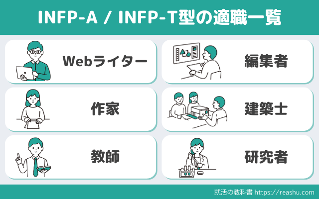 INFPの適職