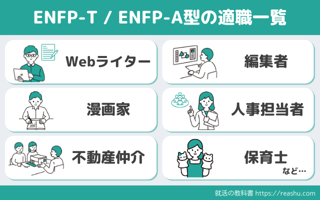 ENFPの適職