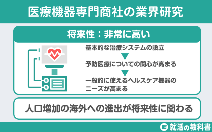 医療機器専門商社の将来性は、非常にある