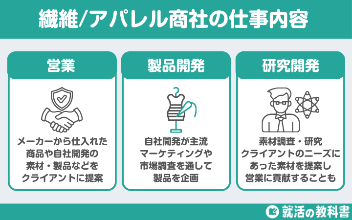 繊維/アパレル商社　仕事内容
