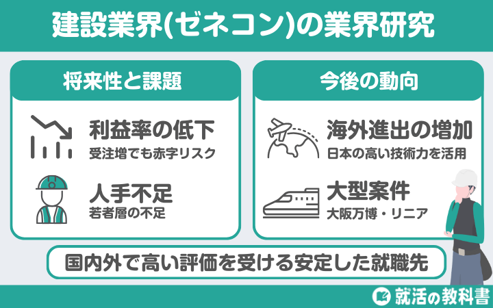 建設業界(ゼネコン)の業界研究