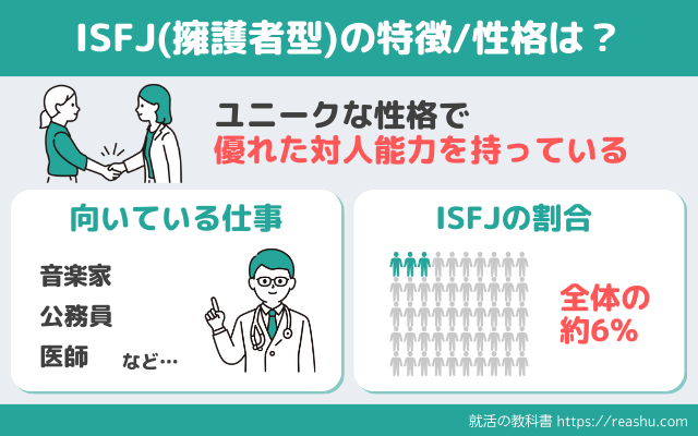 ISFJの特徴