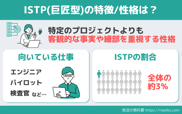 ISTPの特徴