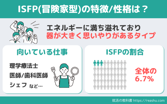 ISFPの特徴