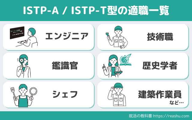 ISTPの適職
