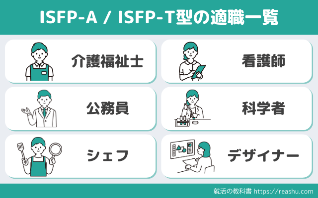 ISFPの適職