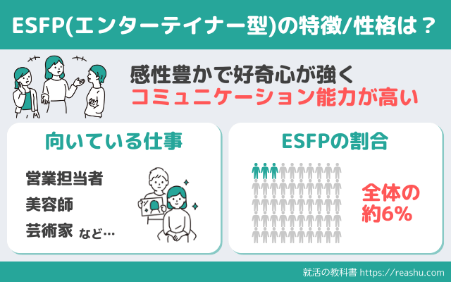 ESFPの特徴
