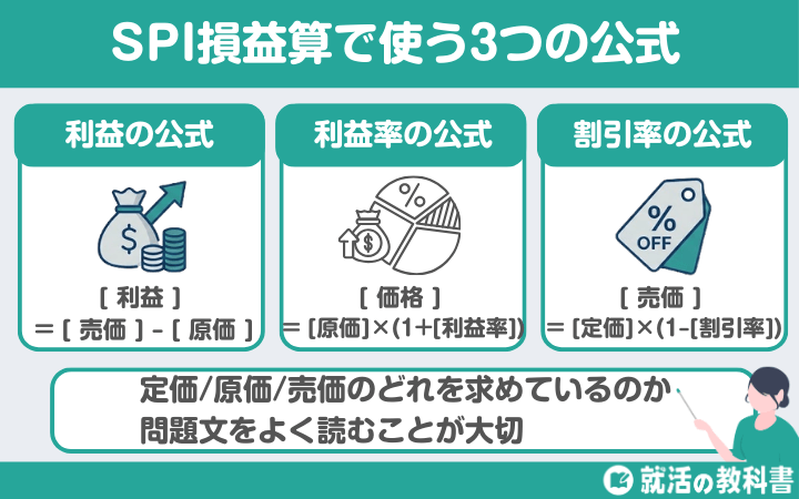 SPI損益算で使う3つの公式