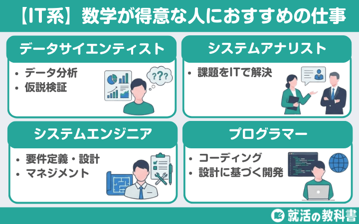 【IT系】数学が得意な人におすすめの仕事/職業一覧