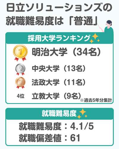【就職難易度は?】日立ソリューションズの採用大学ランキング|学歴フィルター,倍率,選考フローも
