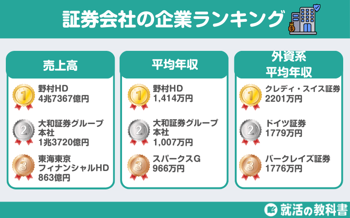 【おすすめ】証券会社ランキング一覧